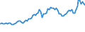Indicator: Consumer Price Index for All Urban Consumers:: Gasoline, Unleaded Midgrade in West - Size Class A