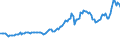 Indicator: Consumer Price Index for All Urban Consumers:: Gasoline, Unleaded Premium in West - Size Class A