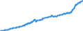 Indicator: Consumer Price Index for All Urban Consumers:: All Items in South - Size Class B/C