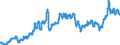 Indicator: Consumer Price Index for All Urban Consumers:: Energy in South - Size Class B/C