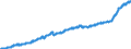 Indicator: Consumer Price Index for All Urban Consumers:: All Items Less Medical Care in South - Size Class B/C