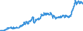 Indicator: Consumer Price Index for All Urban Consumers:: Commodities in South - Size Class B/C