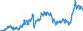Indicator: Consumer Price Index for All Urban Consumers:: Commodities Less Food in South - Size Class B/C
