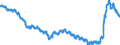 Indicator: Consumer Price Index for All Urban Consumers:: Durables in South - Size Class B/C