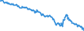 Indicator: Consumer Price Index for All Urban Consumers:: Education and Communication Commodities in South - Size Class B/C