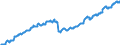 Indicator: Consumer Price Index for All Urban Consumers:: Education and Communication Services in South - Size Class B/C