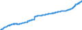 Indicator: Consumer Price Index for All Urban Consumers:: Other Goods and Services in South - Size Class B/C
