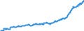Indicator: Consumer Price Index for All Urban Consumers:: Other Goods in South - Size Class B/C