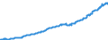Indicator: Consumer Price Index for All Urban Consumers:: Other Personal Services in South - Size Class B/C