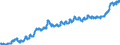 Indicator: Consumer Price Index for All Urban Consumers:: Fuels and Utilities in South - Size Class B/C