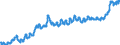 Indicator: Consumer Price Index for All Urban Consumers:: Household Energy in South - Size Class B/C