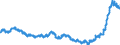 Indicator: Consumer Price Index for All Urban Consumers:: Household Furnishings and Operations in South - Size Class B/C