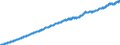 Indicator: Consumer Price Index for All Urban Consumers:: Medical Care in South - Size Class B/C
