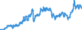 Indicator: Consumer Price Index for All Urban Consumers:: Nondurables Less Food in South - Size Class B/C