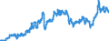 Indicator: Consumer Price Index for All Urban Consumers:: Nondurables Less Food and Beverages in South - Size Class B/C