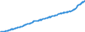 Indicator: Consumer Price Index for All Urban Consumers:: Services Less Rent of Shelter in South - Size Class B/C