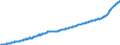 Indicator: Consumer Price Index for All Urban Consumers:: Services Less Medical Care Services in South - Size Class B/C