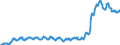 Indicator: Consumer Price Index for All Urban Consumers:: Transportation Commodities Less Motor Fuel in South - Size Class B/C
