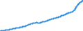 Indicator: Consumer Price Index for All Urban Consumers:: Rent of Primary Residence in South - Size Class B/C