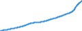 Indicator: Consumer Price Index for All Urban Consumers:: Owners' Equivalent Rent of Residences in South - Size Class B/C