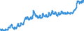 Indicator: Consumer Price Index for All Urban Consumers:: Energy Services in South - Size Class B/C