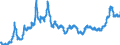 Indicator: Consumer Price Index for All Urban Consumers:: Utility (Piped) Gas Service in South - Size Class B/C