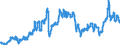 Indicator: Consumer Price Index for All Urban Consumers:: Gasoline (All Types) in South - Size Class B/C