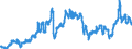 Indicator: Consumer Price Index for All Urban Consumers:: Gasoline, Unleaded Regular in South - Size Class B/C