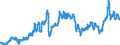 Indicator: Consumer Price Index for All Urban Consumers:: Gasoline, Unleaded Midgrade in South - Size Class B/C