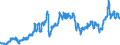 Indicator: Consumer Price Index for All Urban Consumers:: Gasoline, Unleaded Premium in South - Size Class B/C