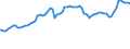 Indicator: Consumer Price Index for All Urban Consumers:: Energy in South - Size Class B/C