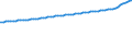 Indicator: Consumer Price Index for All Urban Consumers:: All Items Less Food and Energy in South - Size Class B/C
