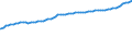 Indicator: Consumer Price Index for All Urban Consumers:: Other Goods and Services in South - Size Class B/C