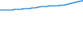Indicator: Consumer Price Index for All Urban Consumers:: Other Personal Services in South - Size Class B/C
