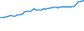 Indicator: Consumer Price Index for All Urban Consumers:: Fuels and Utilities in South - Size Class B/C