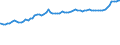 Indicator: Consumer Price Index for All Urban Consumers:: Household Energy in South - Size Class B/C