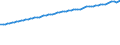 Indicator: Consumer Price Index for All Urban Consumers:: Medical Care in South - Size Class B/C