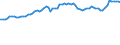 Indicator: Consumer Price Index for All Urban Consumers:: Nondurables Less Food in South - Size Class B/C