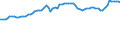 Indicator: Consumer Price Index for All Urban Consumers:: Nondurables Less Food and Beverages in South - Size Class B/C
