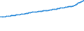Indicator: Consumer Price Index for All Urban Consumers:: Services in South - Size Class B/C