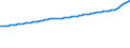 Indicator: Consumer Price Index for All Urban Consumers:: Services Less Medical Care Services in South - Size Class B/C