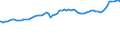 Indicator: Consumer Price Index for All Urban Consumers:: Transportation in South - Size Class B/C