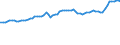 Indicator: Consumer Price Index for All Urban Consumers:: Private Transportation in South - Size Class B/C