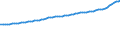 Indicator: Consumer Price Index for All Urban Consumers:: Food Away from Home in South - Size Class B/C