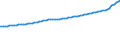 Indicator: Consumer Price Index for All Urban Consumers:: Rent of Primary Residence in South - Size Class B/C