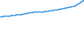 Indicator: Consumer Price Index for All Urban Consumers:: Owners' Equivalent Rent of Primary Residence in South - Size Class B/C
