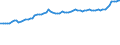 Indicator: Consumer Price Index for All Urban Consumers:: Energy Services in South - Size Class B/C