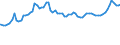 Indicator: Consumer Price Index for All Urban Consumers:: Utility (Piped) Gas Service in South - Size Class B/C
