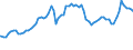 Indicator: Consumer Price Index for All Urban Consumers:: Motor Fuel in South - Size Class B/C