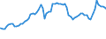 Indicator: Consumer Price Index for All Urban Consumers:: Gasoline, Unleaded Regular in South - Size Class B/C